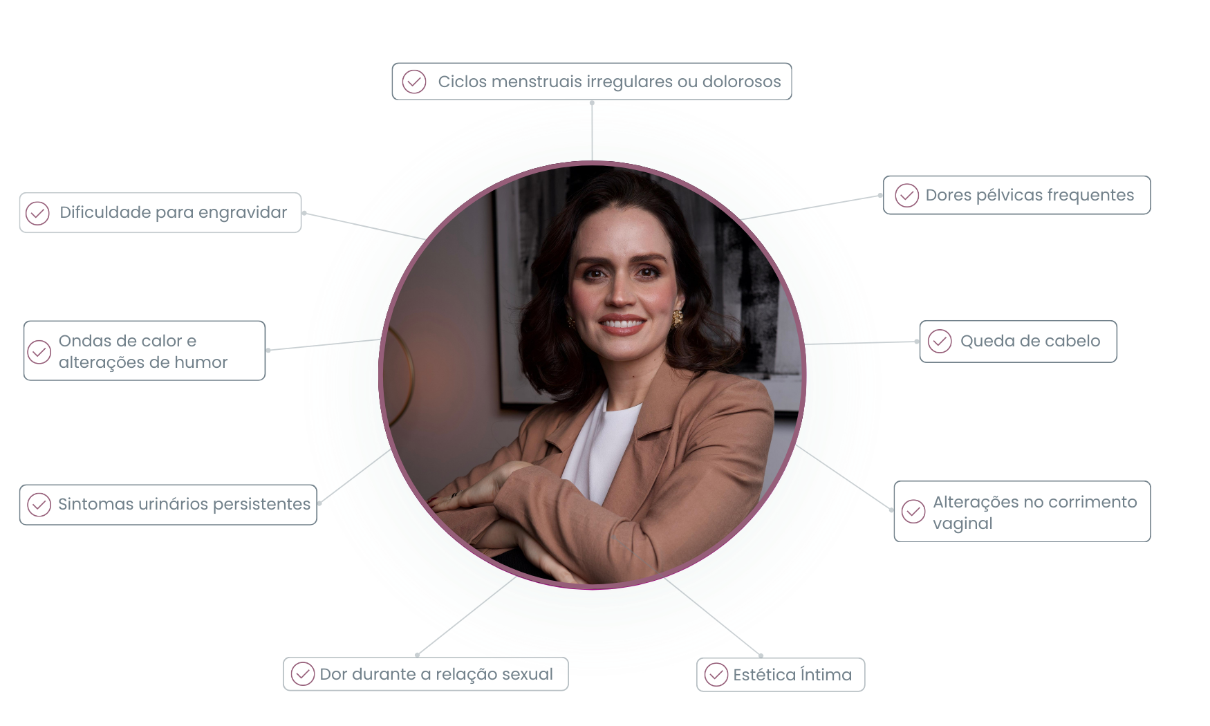 Sintomas para procurar uma ginecologista